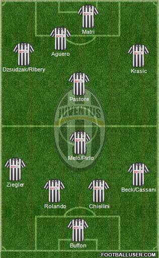 Juventus Formation 2011