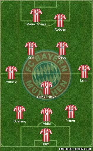 FC Bayern München Formation 2011