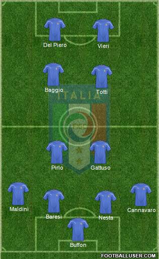 Italy Formation 2011