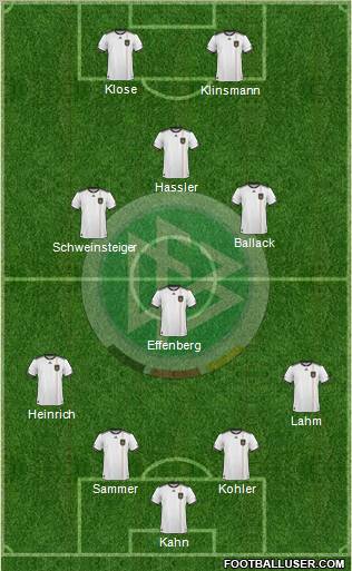 Germany Formation 2011