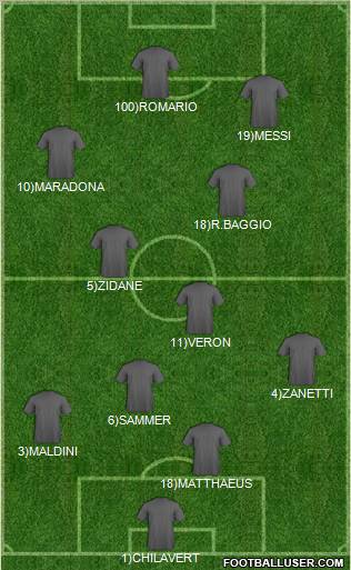 Dream Team Formation 2011