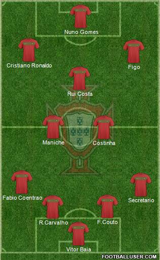 Portugal Formation 2011
