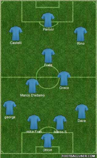 Dream Team Formation 2011