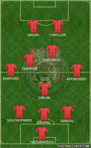 Czech Republic Formation 2011