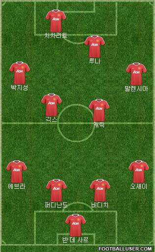 Manchester United Formation 2011