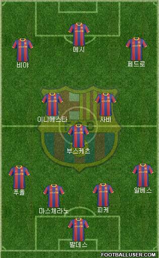 F.C. Barcelona Formation 2011
