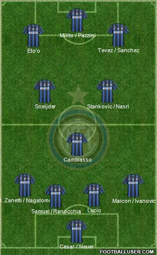F.C. Internazionale Formation 2011