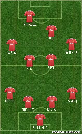 Manchester United Formation 2011
