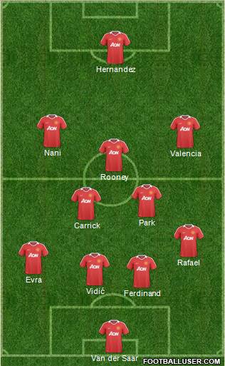 Manchester United Formation 2011