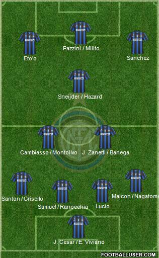 F.C. Internazionale Formation 2011