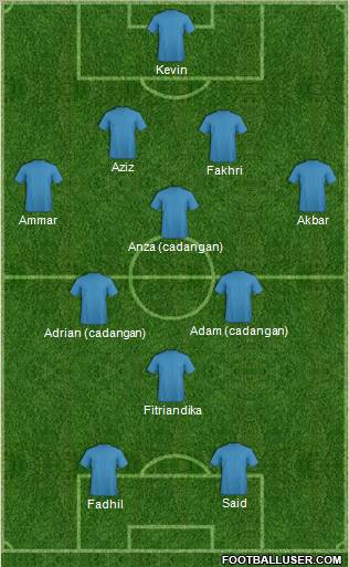 Dream Team Formation 2011