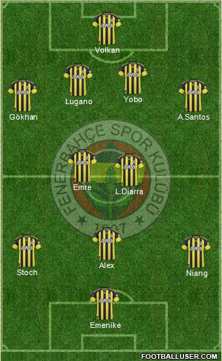 Fenerbahçe SK Formation 2011