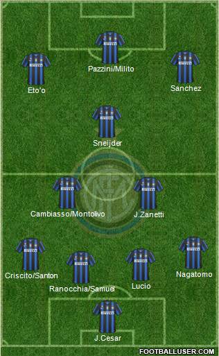 F.C. Internazionale Formation 2011