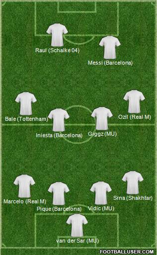 Champions League Team Formation 2011