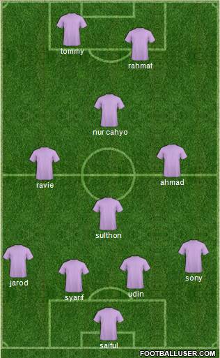 Pro Evolution Soccer Team Formation 2011