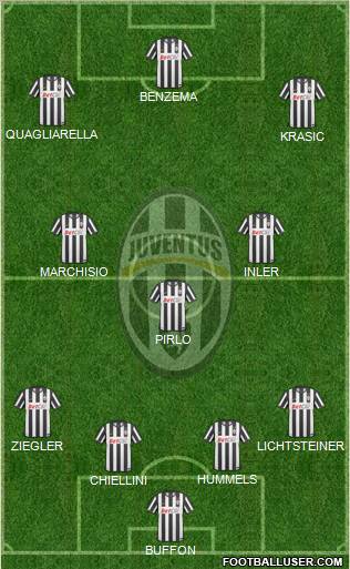 Juventus Formation 2011