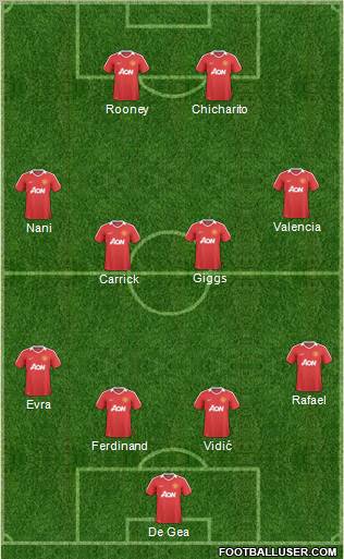 Manchester United Formation 2011