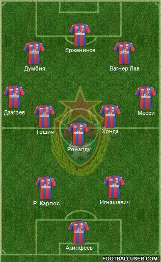 CSKA Moscow Formation 2011