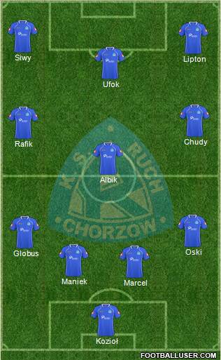 Ruch Chorzow Formation 2011
