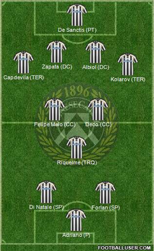 Udinese Formation 2011