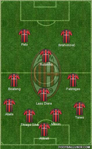 A.C. Milan Formation 2011
