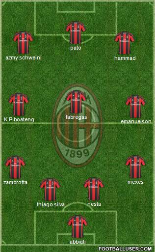 A.C. Milan Formation 2011