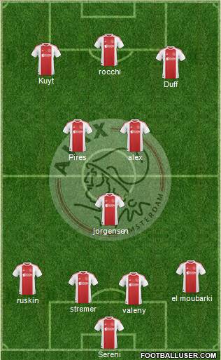 AFC Ajax Formation 2011