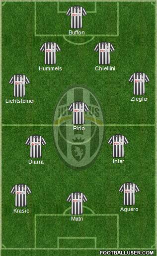 Juventus Formation 2011