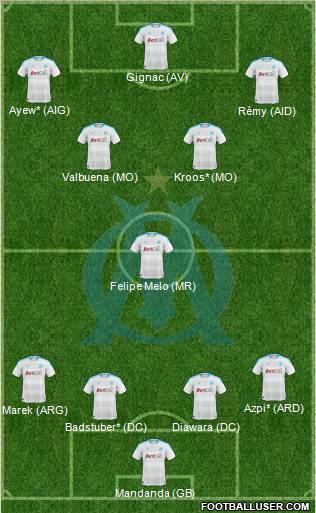 Olympique de Marseille Formation 2011