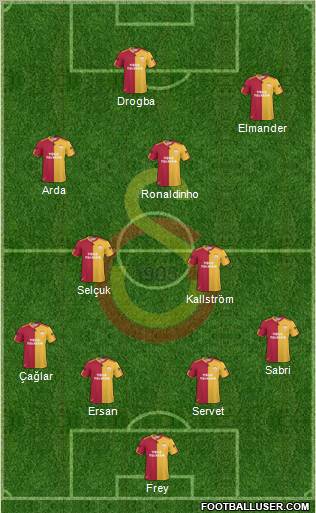 Galatasaray SK Formation 2011