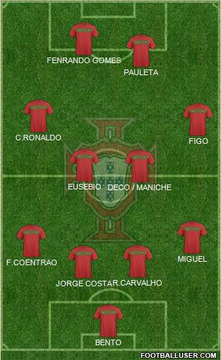 Portugal Formation 2011