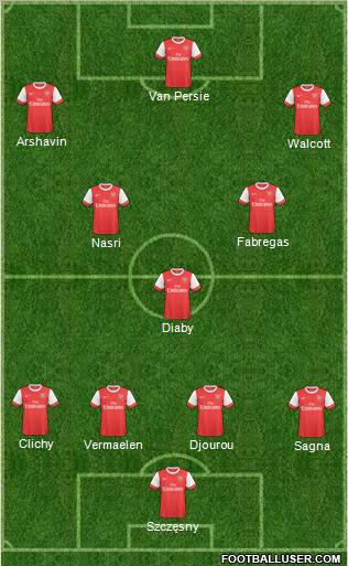 Arsenal 4-3-3 football formation