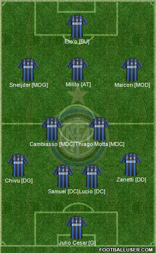 F.C. Internazionale Formation 2011