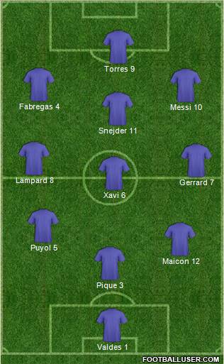 Dream Team Formation 2011