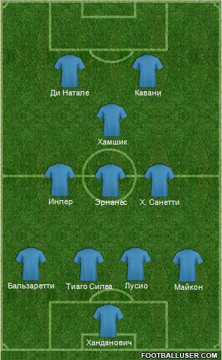 Champions League Team Formation 2011