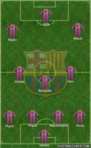 F.C. Barcelona Formation 2011