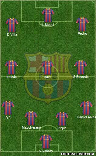 F.C. Barcelona Formation 2011