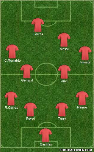 Dream Team Formation 2011