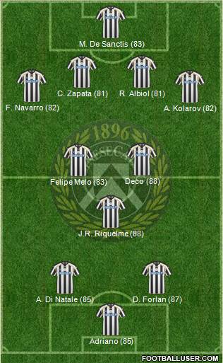 Udinese Formation 2011