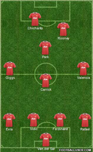 Manchester United Formation 2011