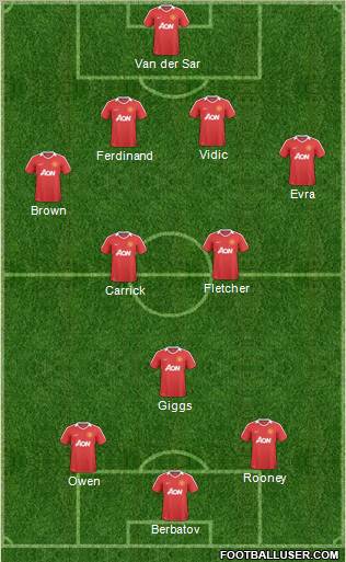 Manchester United Formation 2011