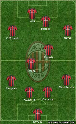 A.C. Milan Formation 2011