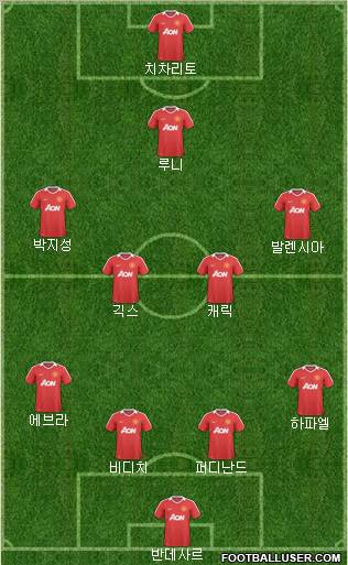 Manchester United Formation 2011