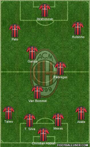 A.C. Milan Formation 2011