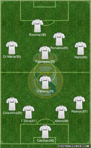 Real Madrid C.F. Formation 2011