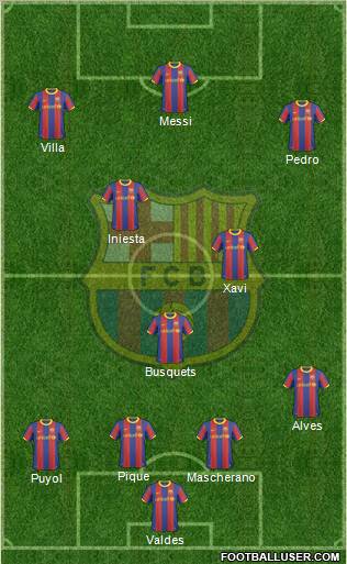 F.C. Barcelona Formation 2011
