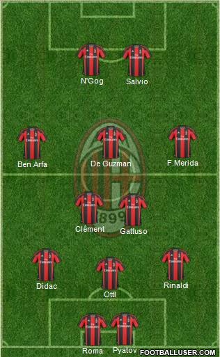 A.C. Milan Formation 2011