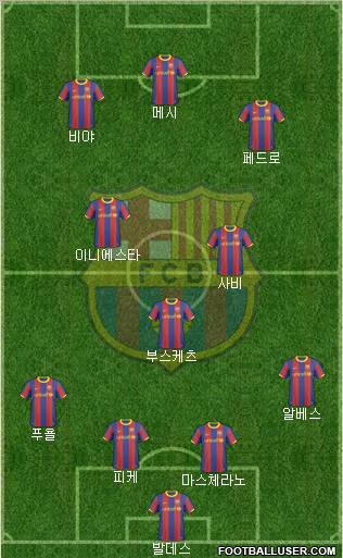 F.C. Barcelona Formation 2011