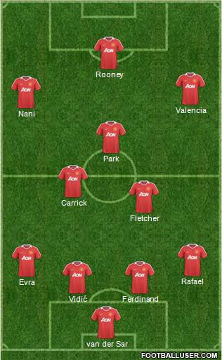 Manchester United Formation 2011