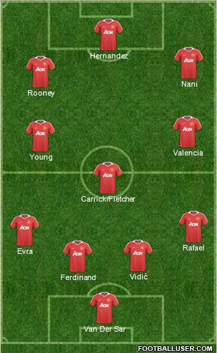 Manchester United Formation 2011